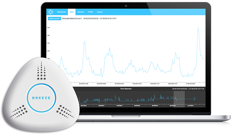 Environmental Intelligence Suite