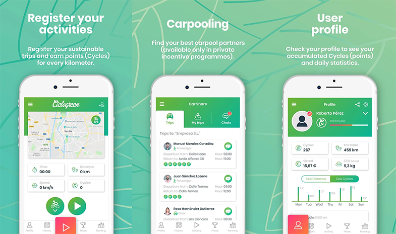 Ciclogreen