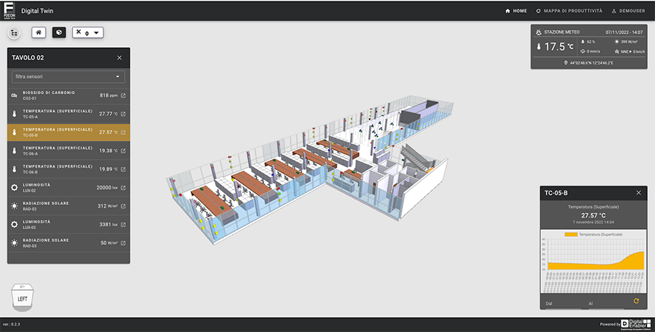 eXtended Digital Twin of Smart Buildings