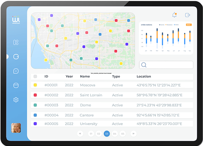 WiseTown Open Data Manager