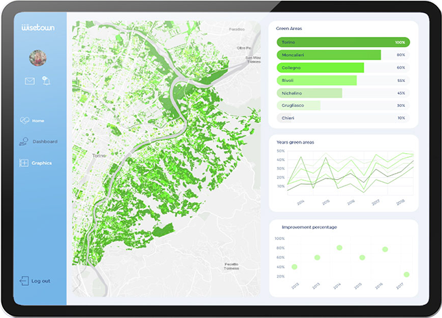 WiseTown Thematic Dashboard