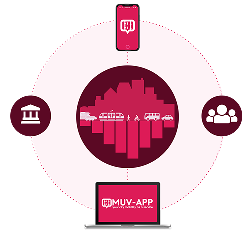 MUV-App