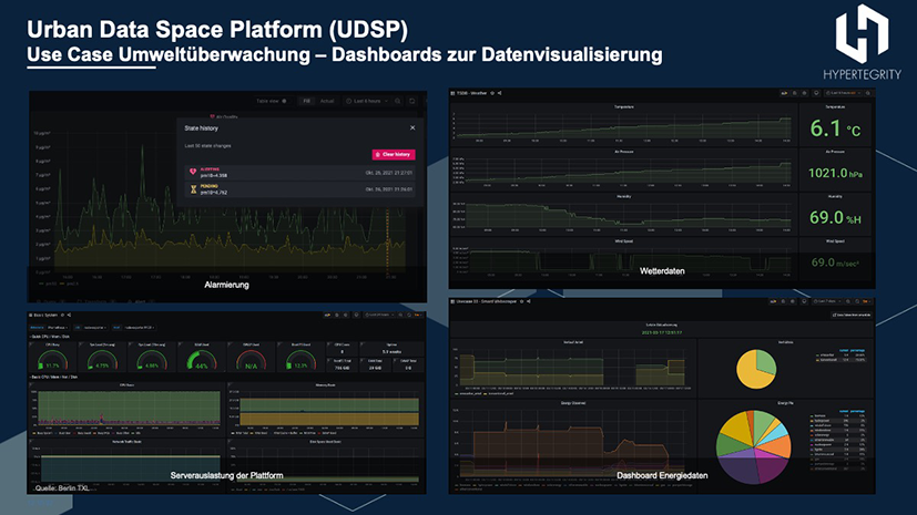 Urban Data Space Platform (UDSP)