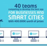 FI-WARE finalists
