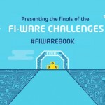 FI-WARE Challenges Brazil
