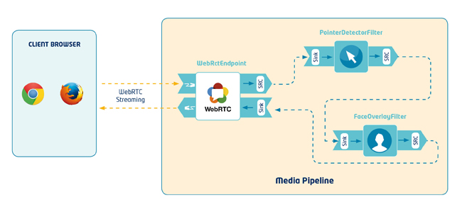 WebRTC Architecture