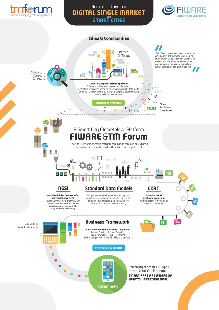 AF_fiware_tmforum_A2-page-001