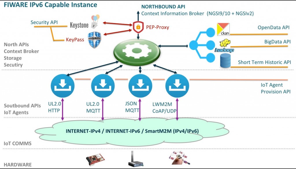 post ipv6 foto8