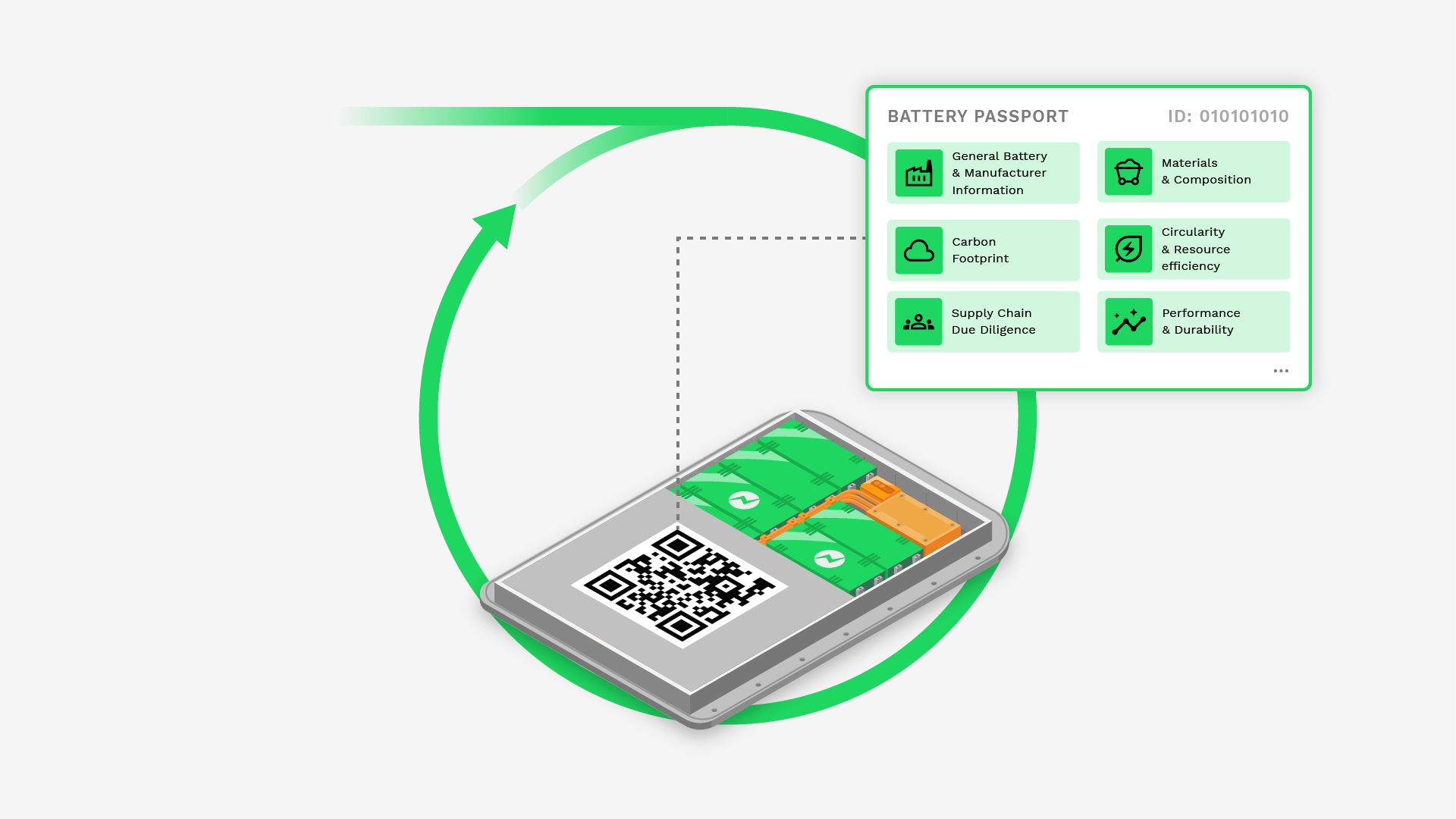 Battery Pass Content Guidance Press Release