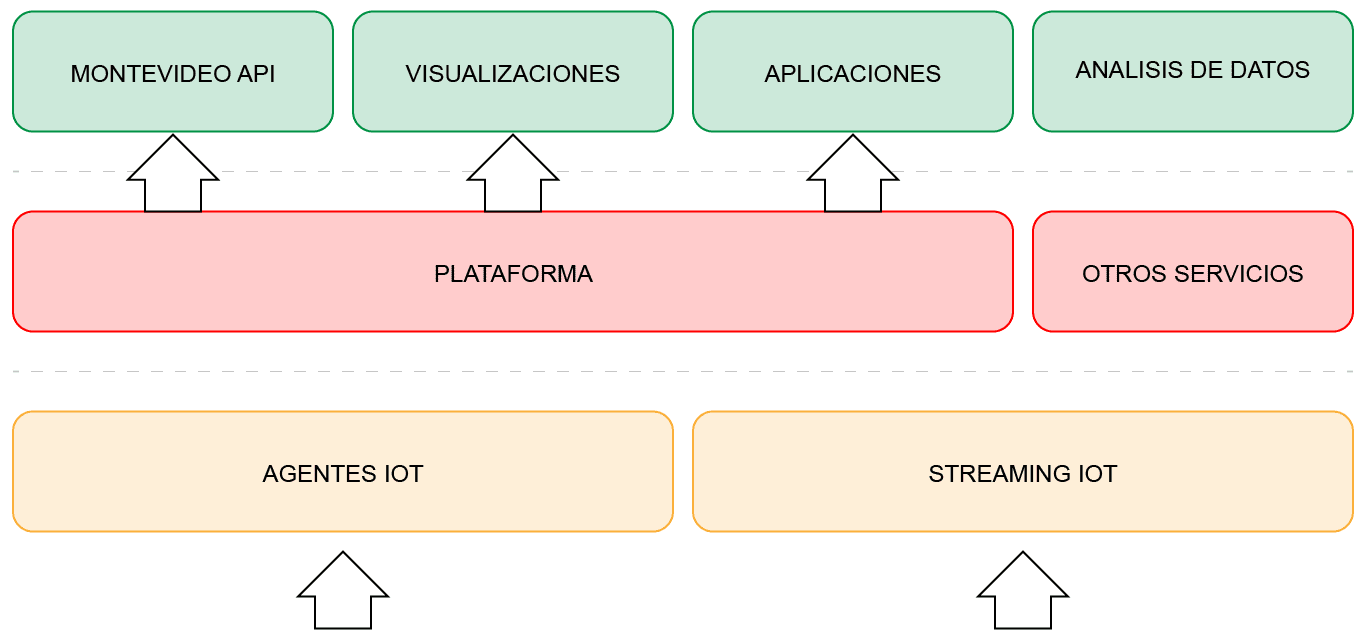 Figure 2 . Solution Architecture Diagram