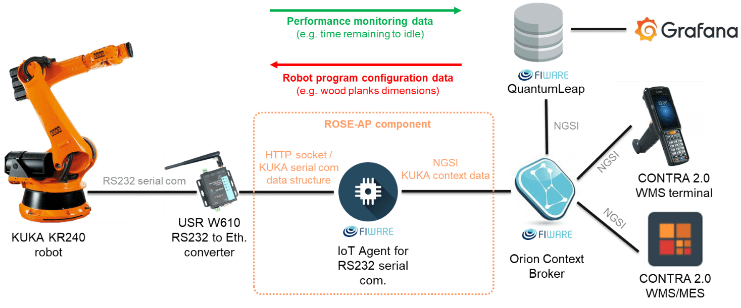 Kuka iot hot sale