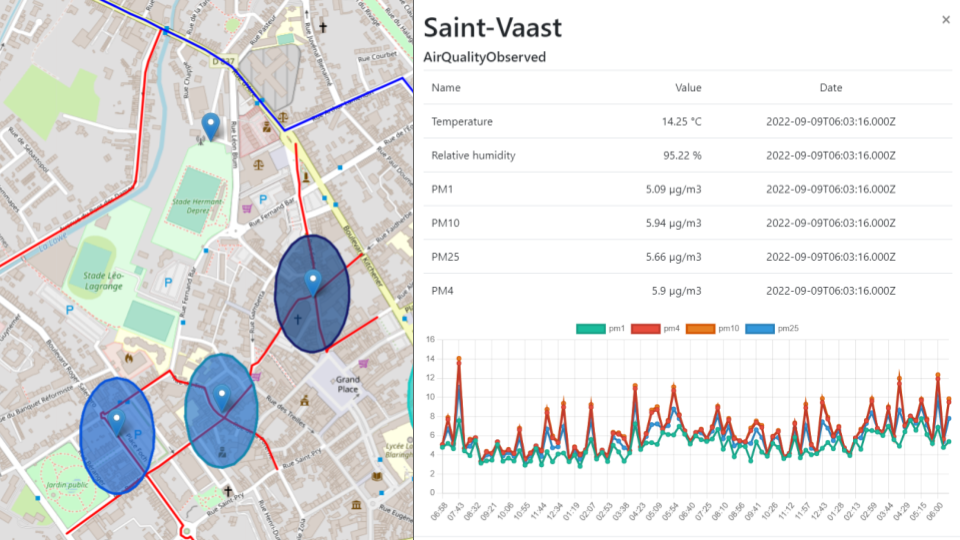 Figure 1 . An overview of the MVP app delivered by Hostabee to the pilot city of Béthune, presenting the collected data and the impact analysis for each monitored area