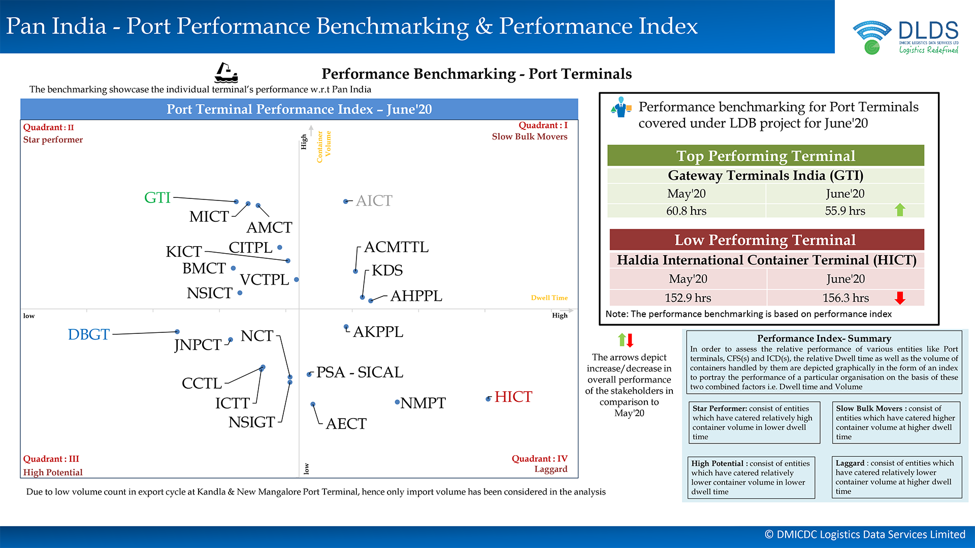 Figure 2 . Performance Benchmarking